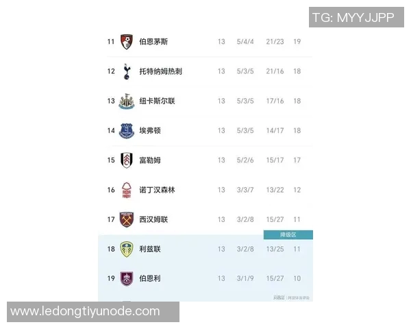 英超最新积分榜:阿森纳稳居榜首曼城伯恩茅斯利物浦切尔西紧随其后 英超最新积分榜:阿森纳稳居榜首曼城伯恩茅斯利物浦切尔西紧随其后
