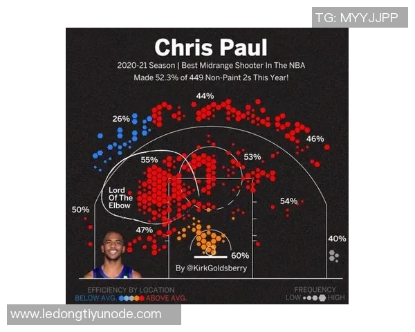 本赛季中投命中率前十球队分析湖人独占鳌头太阳紧随其后
